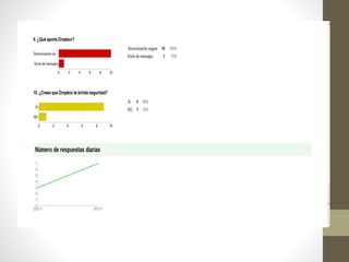 Diapositivas de Dropbox