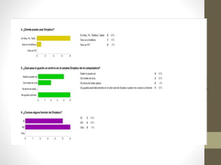 Diapositivas de Dropbox