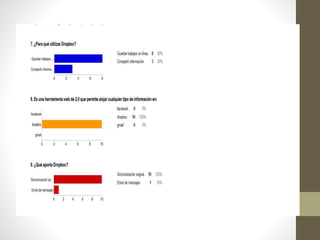 Diapositivas de Dropbox