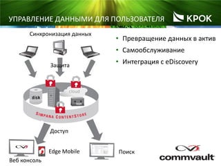 13
УПРАВЛЕНИЕ ДАННЫМИ ДЛЯ ПОЛЬЗОВАТЕЛЯ
• Превращение данных в актив
• Самообслуживание
• Интеграция с eDiscovery
Синхронизация данных
Поиск
Защита
Веб консоль
Edge Mobile
Доступ
 