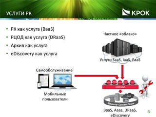 6
• РК как услуга (BaaS)
• РЦОД как услуга (DRaaS)
• Архив как услуга
• eDiscovery как услуга
УСЛУГИ РК
Частное «облако»
Мобильные
пользователи
Самообслуживание
Услуги SaaS, IaaS, PaaS
BaaS, Aaas, DRaaS,
eDiscovery
 