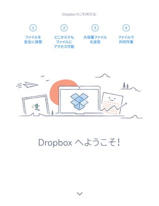1 2 3 4
Dropbox へようこそ！
ファイルを
安全に保管
どこからでも
ファイルに
アクセス可能
大容量ファイル
を送信
ファイルで
共同作業
Dropbox のご利用方法:
 