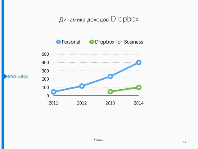dropbox transfer pricing dropbox transfer pricing