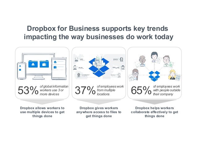 dropbox business minimum users