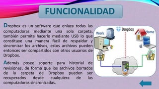 FUNCIONALIDAD
Dropbox

es un software que enlaza todas las
computadoras mediante una sola carpeta,
también permite hacerlo mediante USB lo que
constituye una manera fácil de respaldar y
sincronizar los archivos, estos archivos pueden
entonces ser compartidos con otros usuarios de
Dropbox.

Además

posee soporte para historial de
revisiones, de forma que los archivos borrados
de la carpeta de Dropbox pueden ser
recuperados
desde
cualquiera
de
las
computadoras sincronizadas.

 