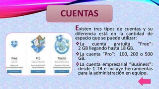 CUENTAS
Existen

tres tipos de cuentas y su
diferencia está en la cantidad de
espacio que se puede utilizar:
La cuenta gratuita “Free”:
2 GB llegando hasta 18 GB.
La cuenta “Pro”: 100, 200 o 500
GB.
La cuenta empresarial “Business”:
desde 1 TB e incluye herramientas
para la administración en equipo.

 