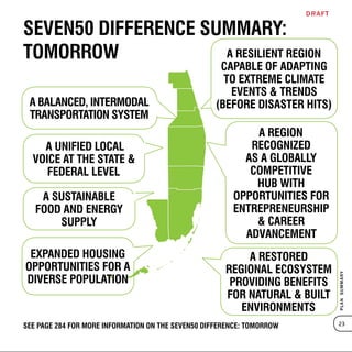 Seven50 Difference:
Today the “SEVEN50 difference” is already evident
initiated Partnership
between the climate
compact an...
