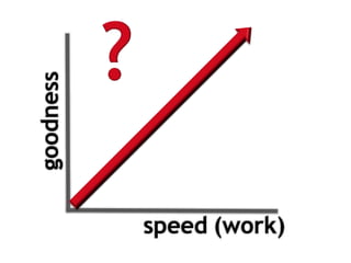 speed
goodness
(work)
 