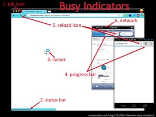 1. tab icon
5. reload icon
2. status bar
6. network
4. progress bar
3. cursor
stevesouders.com/blog/2013/06/16/browser-busy-indicators/
Busy Indicators
 