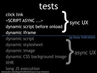 stevesouders.com/blog/2013/06/16/browser-busy-indicators/
tests
click link
<SCRIPT ASYNC ...>
dynamic script before onload
dynamic iframe
dynamic script
dynamic stylesheet
dynamic image
dynamic CSS background image
XHR
long JS execution
}
}
sync UX
async UX
no busy indicators
 
