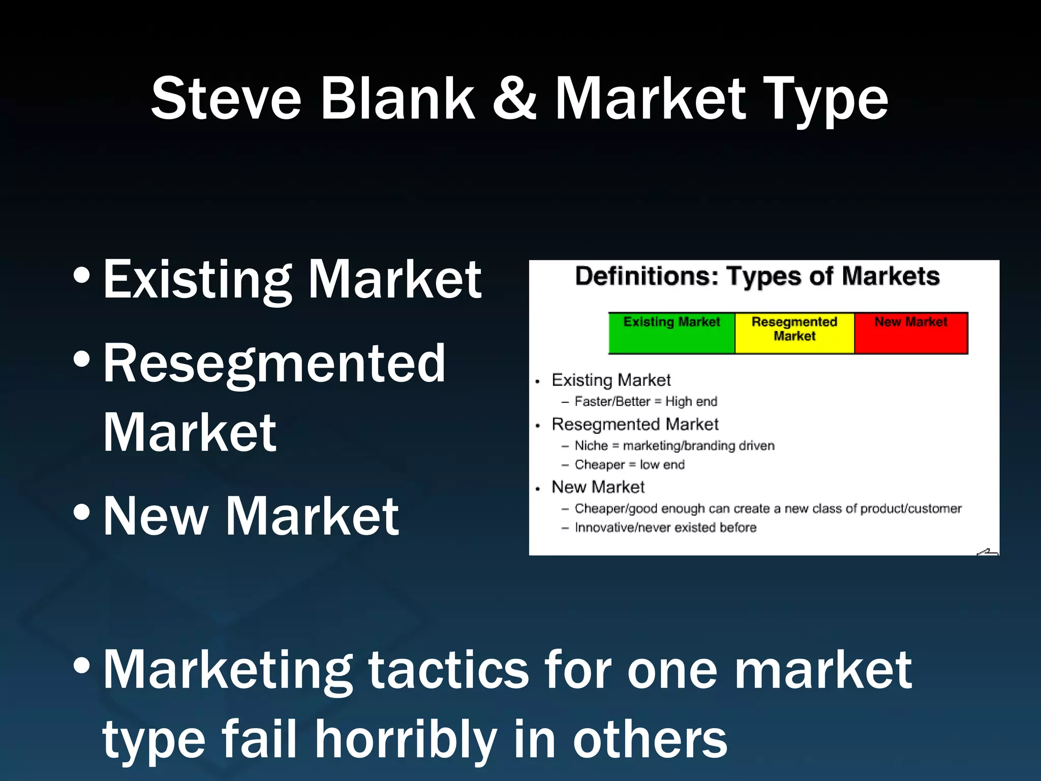 Steve Blank & Market Type Existing Market Resegmented Market New Market Marketing tactics for one market type fail horribly in others 