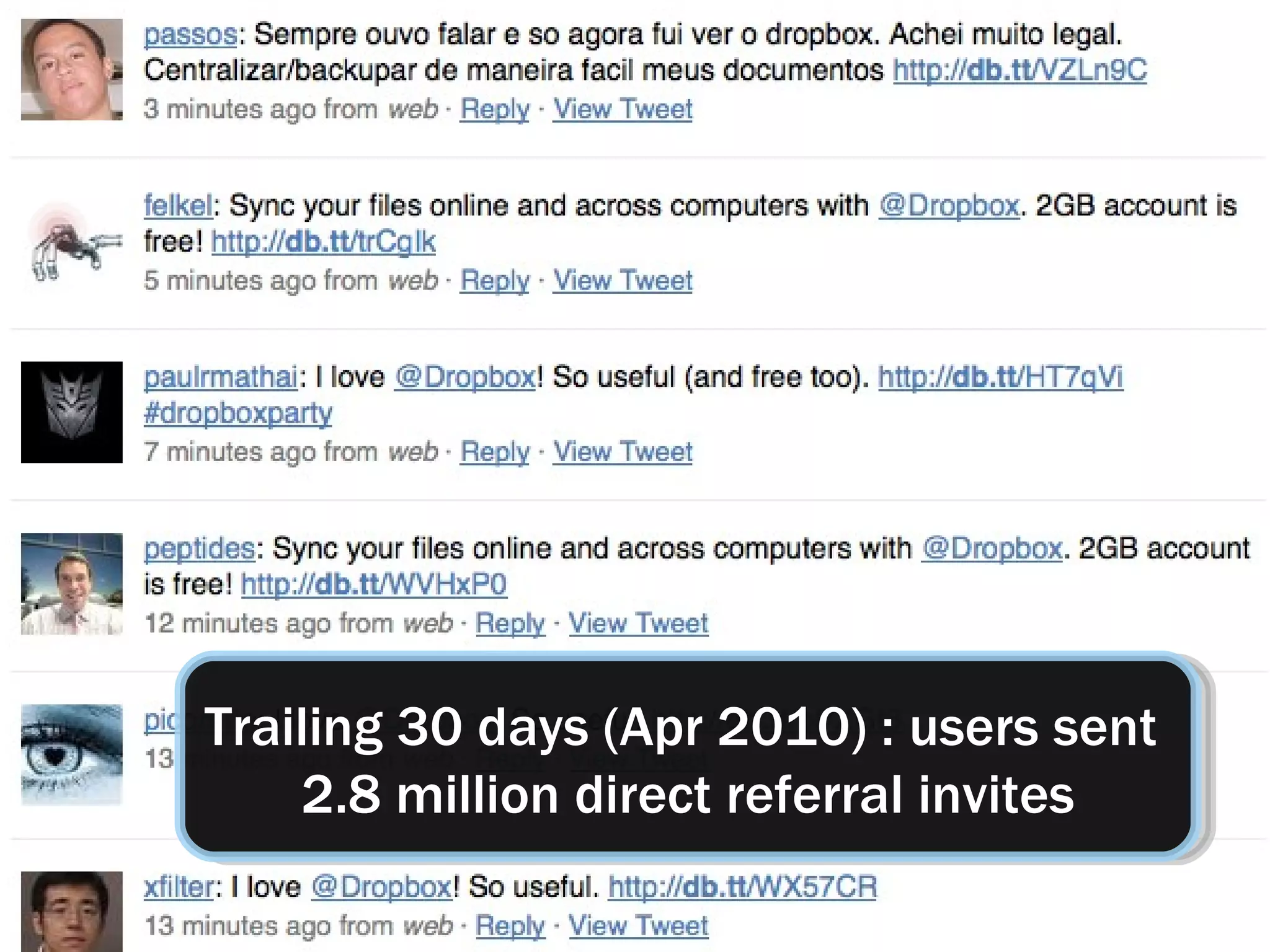 Trailing 30 days (Apr 2010) : users sent  2.8 million direct referral invites 