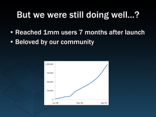 But we were still doing well…? Reached 1mm users 7 months after launch Beloved by our community 