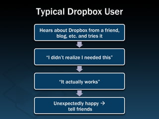 Typical Dropbox User 