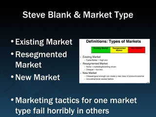 Steve Blank & Market Type <ul><li>Existing Market </li></ul><ul><li>Resegmented Market </li></ul><ul><li>New Market </li><...