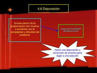 4.6 Depuración
Errores dentro de la
programación son muchos
y aumentan con la
complejidad y dificultad del
problema
Luego que el compilador
identifique errores
Hacer una depuración y
corrección de errores parra
legar a una solución
 