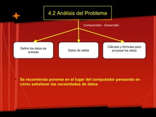 4.2 Análisis del Problema
Definir los datos de
entrada
Datos de salida
Cálculos y fórmulas para
procesar los datos
Comprendido - Desarrollar
• Se recomienda ponerse en el lugar del computador pensando en
cómo satisfacer las necesidades de datos
 