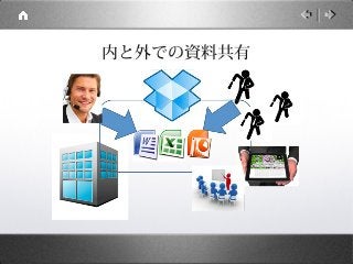 内と外での資料共有
 