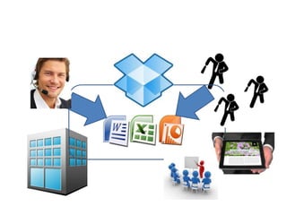 インターネット上のサービス
      ↓　
クラウドサービス
クラウドサービス
クラウドサービス
 