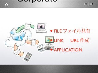 Corporate


       • FILE ファイル共有
       • LINK 　 URL 作成
       • APPLICATION
 