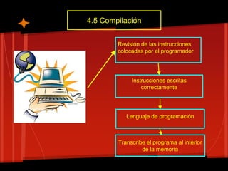 4.5 Compilación


        Revisión de las instrucciones
        colocadas por el programador




             Instrucciones escritas
                 correctamente




           Lenguaje de programación



        Transcribe el programa al interior
                 de la memoria
 