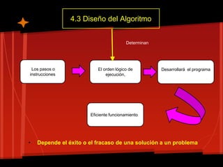 4.3 Diseño del Algoritmo


                                         Determinan




 Los pasos o              El orden lógico de          Desarrollará el programa
instrucciones                 ejecución,




                       Eficiente funcionamiento




•   Depende el éxito o el fracaso de una solución a un problema
 