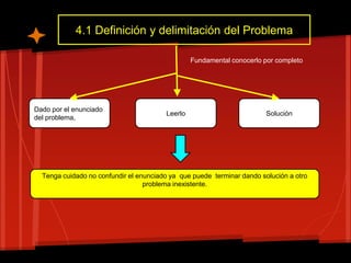 4.1 Definición y delimitación del Problema

                                                 Fundamental conocerlo por completo




Dado por el enunciado
                                        Leerlo                          Solución
del problema,




  Tenga cuidado no confundir el enunciado ya que puede terminar dando solución a otro
                                  problema inexistente.
 