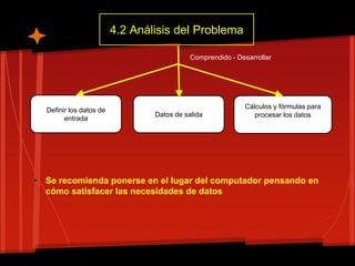 4.2 Análisis del Problema

                                            Comprendido - Desarrollar




                                                            Cálculos y fórmulas para
  Definir los datos de
                                 Datos de salida               procesar los datos
        entrada




• Se recomienda ponerse en el lugar del computador pensando en
  cómo satisfacer las necesidades de datos
 