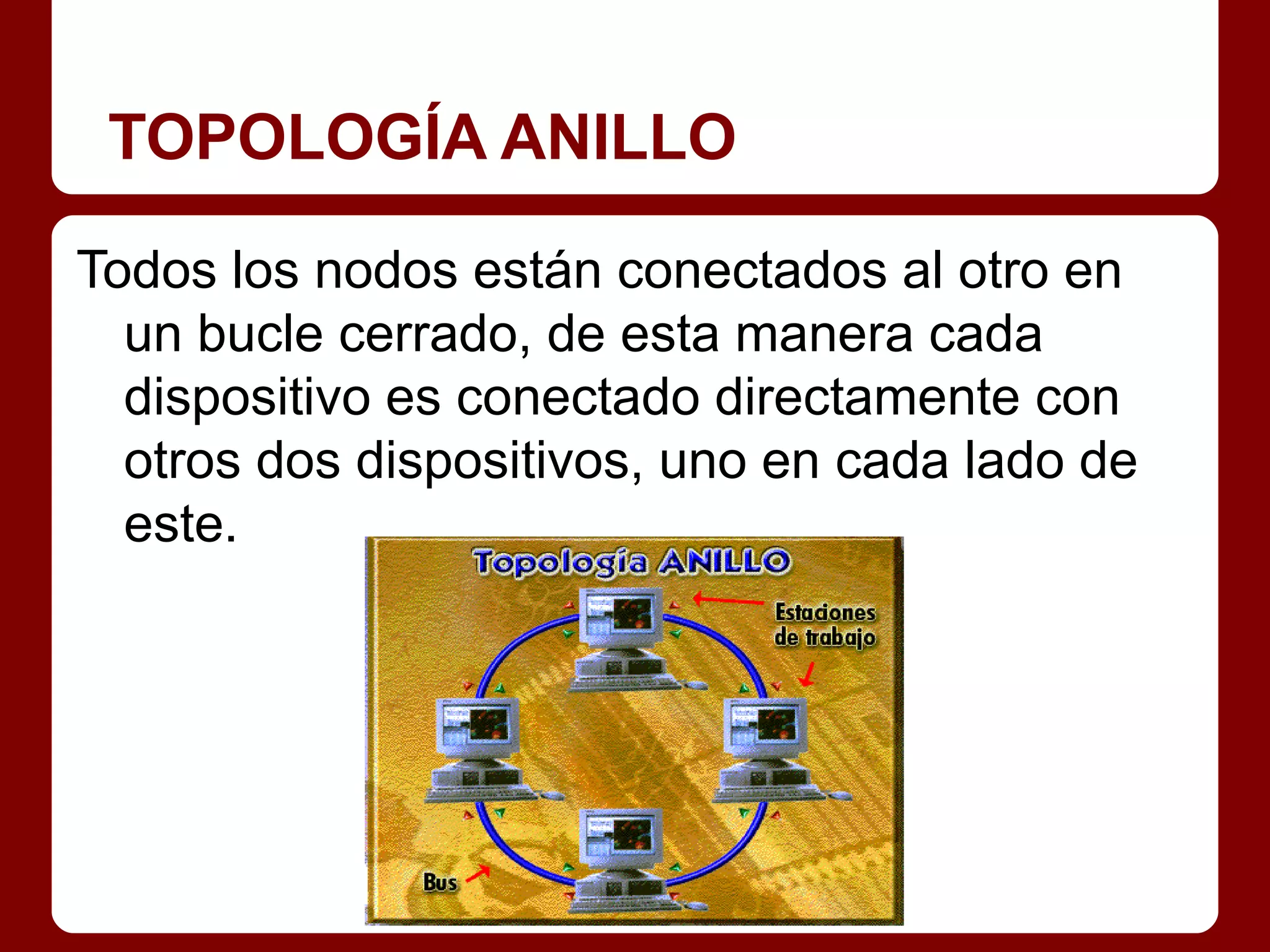 TOPOLOGÍA ANILLO

Todos los nodos están conectados al otro en
  un bucle cerrado, de esta manera cada
  dispositivo es conectado directamente con
  otros dos dispositivos, uno en cada lado de
  este.
 