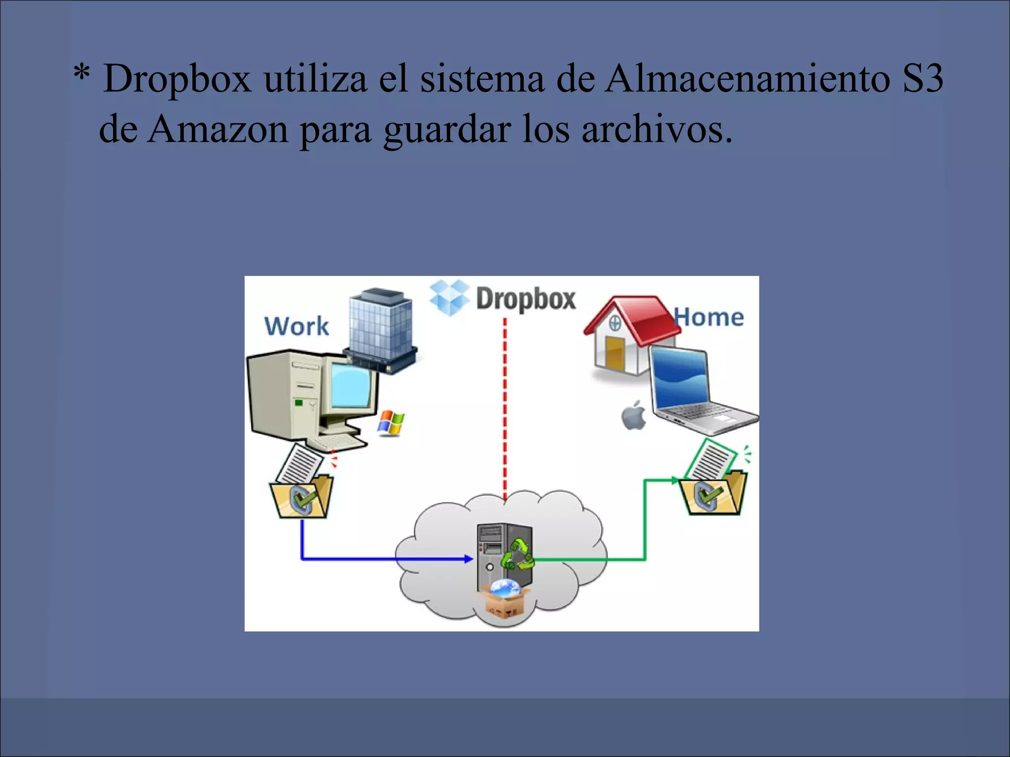 * Dropbox utiliza el sistema de Almacenamiento S3
  de Amazon para guardar los archivos.
 