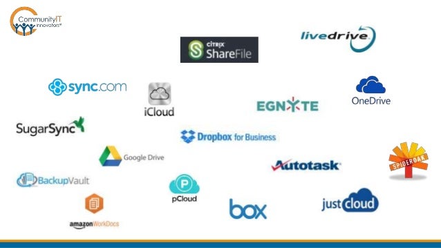 best alternative to dropbox 2016