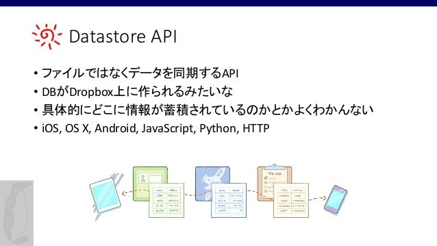 dropbox api slideshow