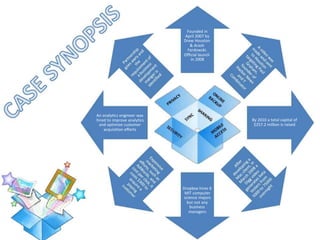 Founded in
April 2007 by
Drew Houston
& Arash
Ferdowski.
Official launch
in 2008
By 2010 a total capital of
$257.2 million is raised
Dropbox hires 6
MIT computer
science majors
but not any
business
managers
An analytics engineer was
hired to improve analytics
and optimize customer
acquisition efforts
 