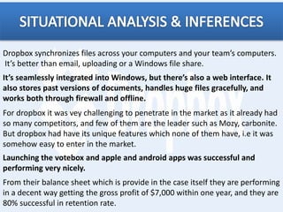 Dropbox synchronizes files across your computers and your team’s computers.
It’s better than email, uploading or a Windows file share.
It’s seamlessly integrated into Windows, but there’s also a web interface. It
also stores past versions of documents, handles huge files gracefully, and
works both through firewall and offline.
For dropbox it was vey challenging to penetrate in the market as it already had
so many competitors, and few of them are the leader such as Mozy, carbonite.
But dropbox had have its unique features which none of them have, i.e it was
somehow easy to enter in the market.
Launching the votebox and apple and android apps was successful and
performing very nicely.
From their balance sheet which is provide in the case itself they are performing
in a decent way getting the gross profit of $7,000 within one year, and they are
80% successful in retention rate.
 