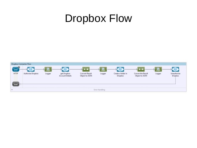 dropbox api slideshow dropbox api slideshow