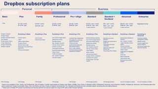 Dropbox Fiscal 2023 Second Quarter Presentation.pdf