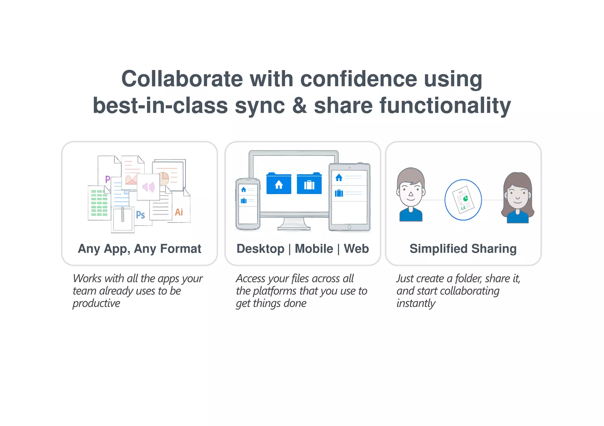 Collaborate with confidence using 
best-in-class sync & share functionality 
Any App, Any Format Desktop | Mobile | Web Simplified Sharing 
Works with all the apps your 
team already uses to be 
productive 
Access your files across all 
the platforms that you use to 
get things done 
Just create a folder, share it, 
and start collaborating 
instantly 
 
