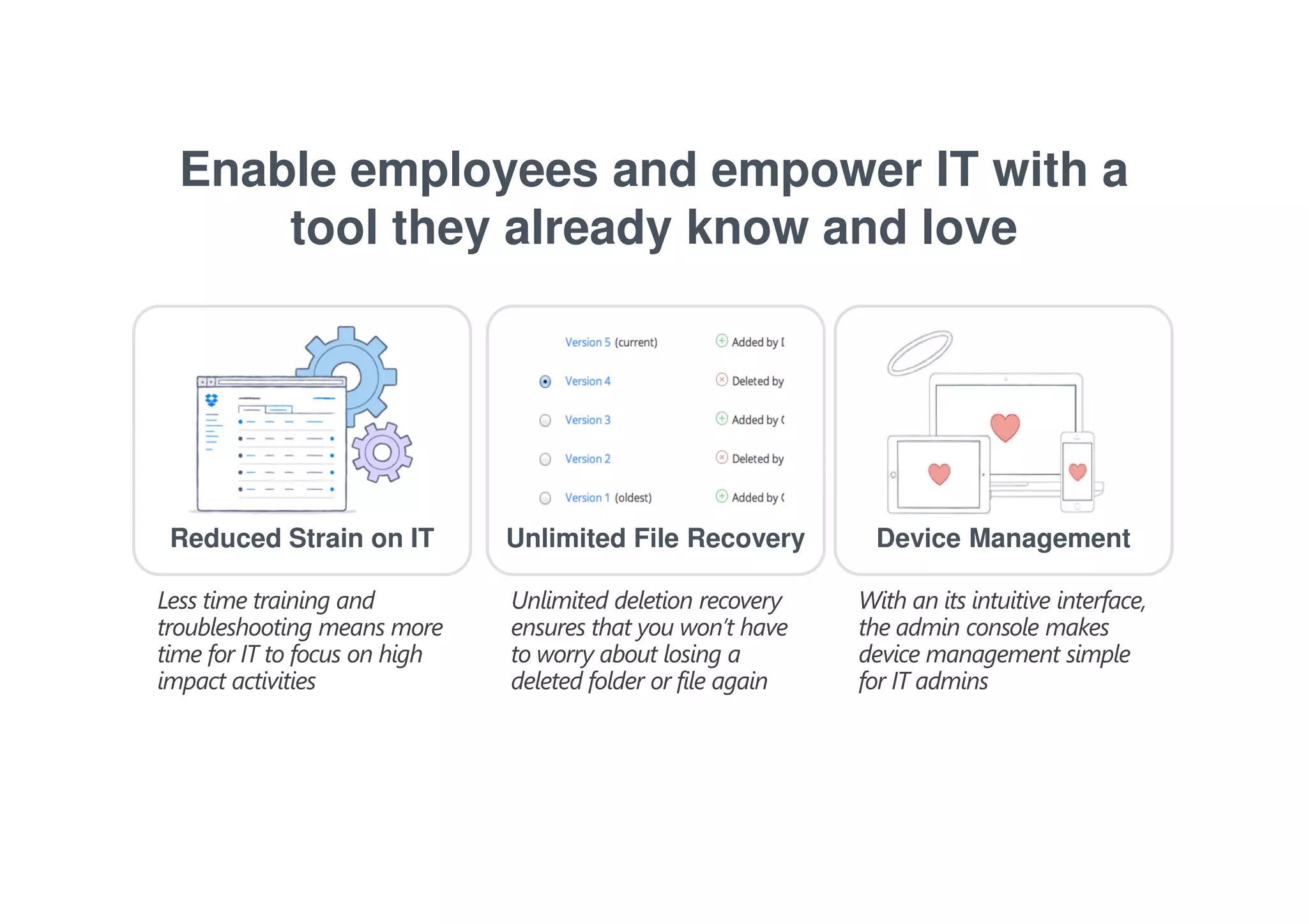 Enable employees and empower IT with a 
tool they already know and love 
Reduced Strain on IT Unlimited File Recovery Device Management 
Less time training and 
troubleshooting means more 
time for IT to focus on high 
impact activities 
Unlimited deletion recovery 
ensures that you won’t have 
to worry about losing a 
deleted folder or file again 
With an its intuitive interface, 
the admin console makes 
device management simple 
for IT admins 
 