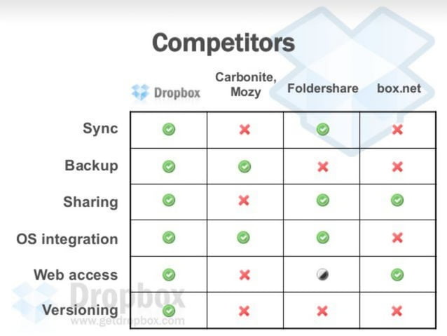Dropbox 슬라이드 10