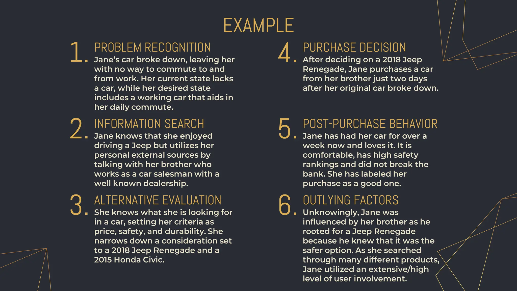 EXAMPLE
PROBLEM RECOGNITION
Jane’s car broke down, leaving her
with no way to commute to and
from work. Her current state lacks
a car, while her desired state
includes a working car that aids in
her daily commute.
1.
INFORMATION SEARCH
Jane knows that she enjoyed
driving a Jeep but utilizes her
personal external sources by
talking with her brother who
works as a car salesman with a
well known dealership.
2.
ALTERNATIVE EVALUATION
She knows what she is looking for
in a car, setting her criteria as
price, safety, and durability. She
narrows down a consideration set
to a 2018 Jeep Renegade and a
2015 Honda Civic.
3.
PURCHASE DECISION
After deciding on a 2018 Jeep
Renegade, Jane purchases a car
from her brother just two days
after her original car broke down.
4.
POST-PURCHASE BEHAVIOR
Jane has had her car for over a
week now and loves it. It is
comfortable, has high safety
rankings and did not break the
bank. She has labeled her
purchase as a good one.
5.
OUTLYING FACTORS
Unknowingly, Jane was
influenced by her brother as he
rooted for a Jeep Renegade
because he knew that it was the
safer option. As she searched
through many different products,
Jane utilized an extensive/high
level of user involvement.
6.
 