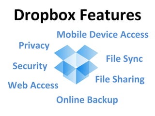 Dropbox Features File Sync File Sharing Online Backup Web Access Security Privacy Mobile Device Access 