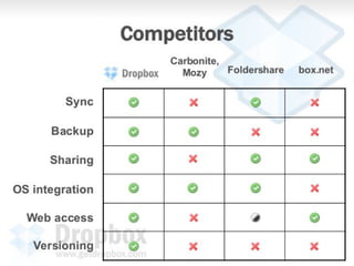 Dropbox pitch deck