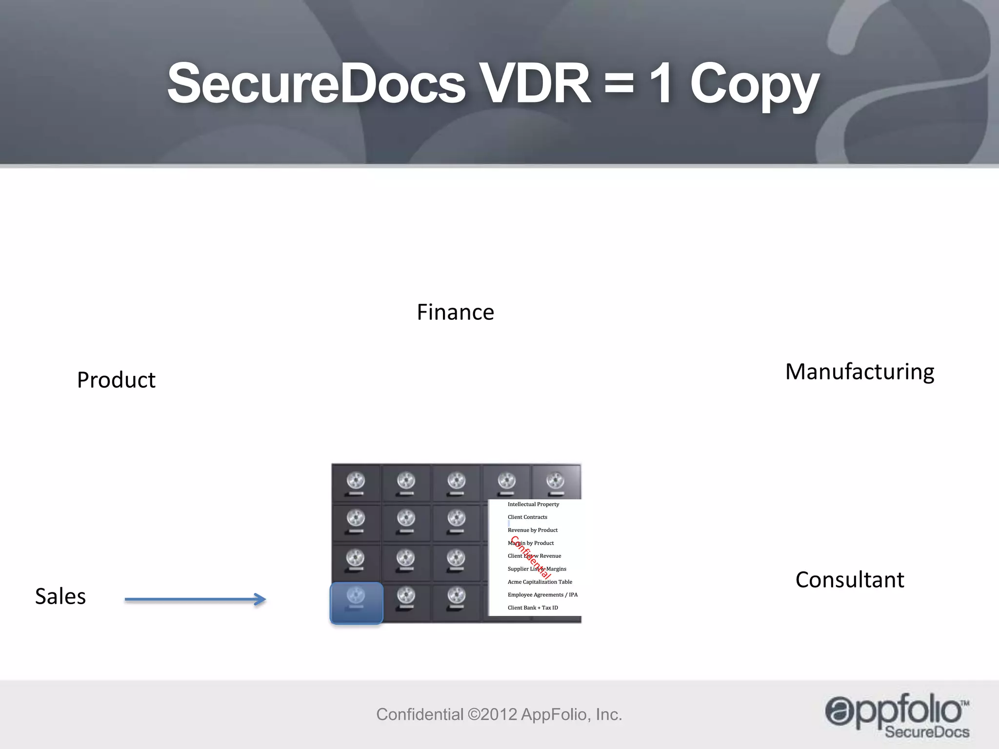 SecureDocs VDR = 1 Copy

Finance

Manufacturing

Product

Consultant

Sales

Confidential ©2012 AppFolio, Inc.

 