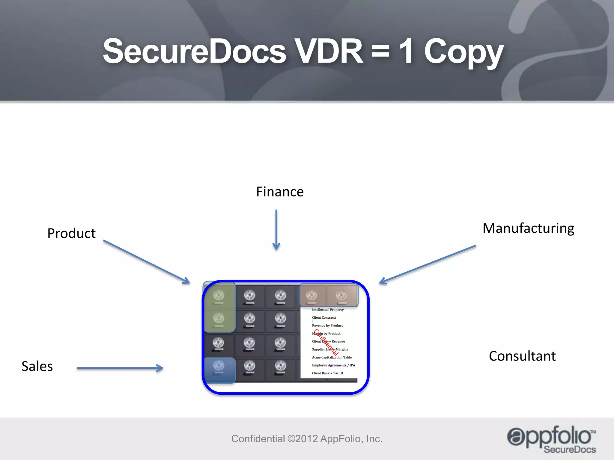 SecureDocs VDR = 1 Copy

Finance

Manufacturing

Product

Consultant

Sales

Confidential ©2012 AppFolio, Inc.

 