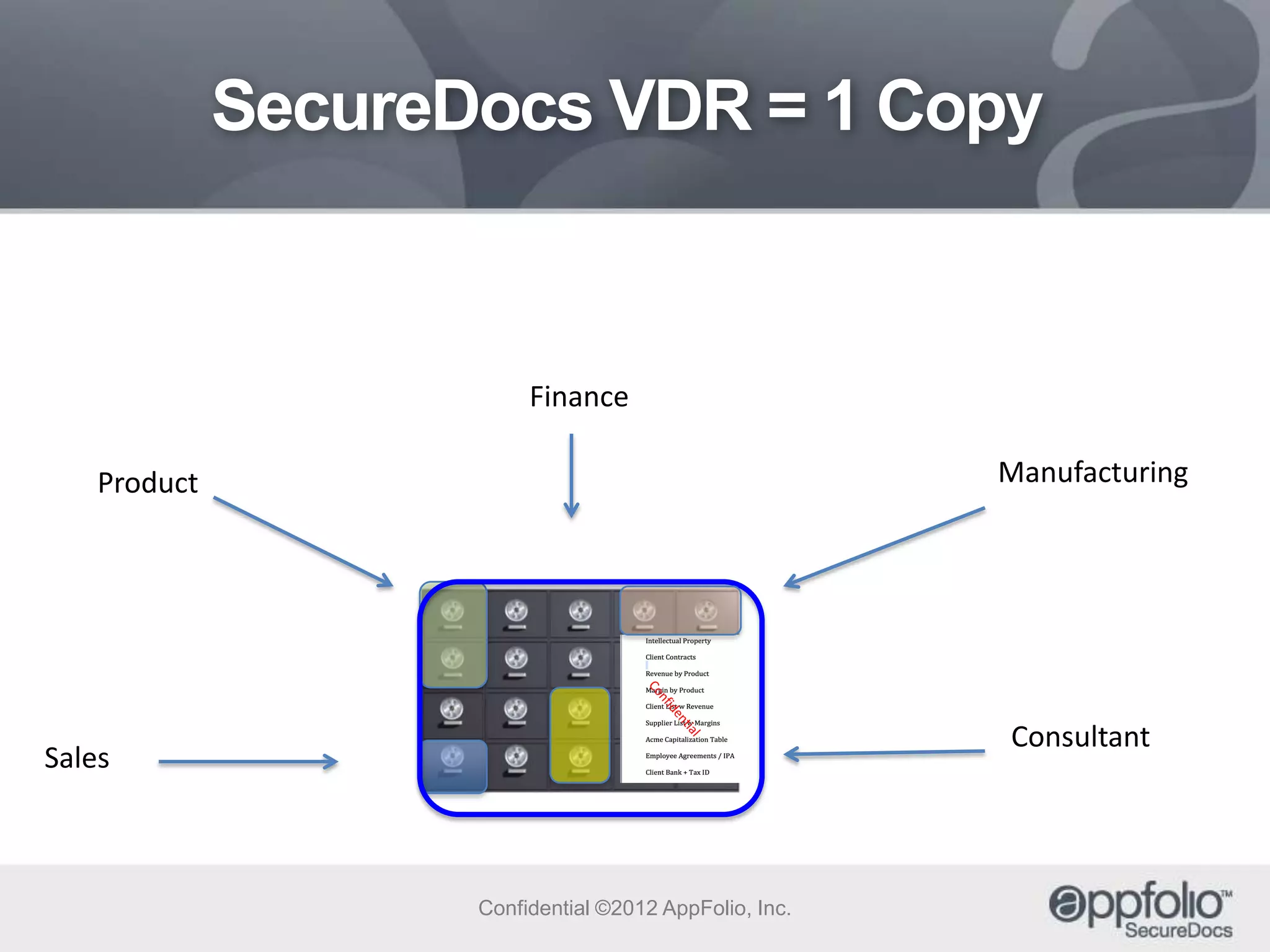 SecureDocs VDR = 1 Copy

Finance

Manufacturing

Product

Consultant

Sales

Confidential ©2012 AppFolio, Inc.

 
