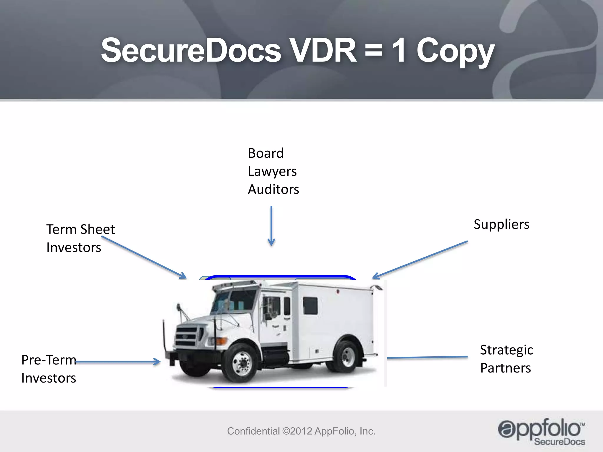 SecureDocs VDR = 1 Copy
Board
Lawyers
Auditors
Suppliers

Term Sheet
Investors

Strategic
Partners

Pre-Term
Investors

Confidential ©2012 AppFolio, Inc.

 