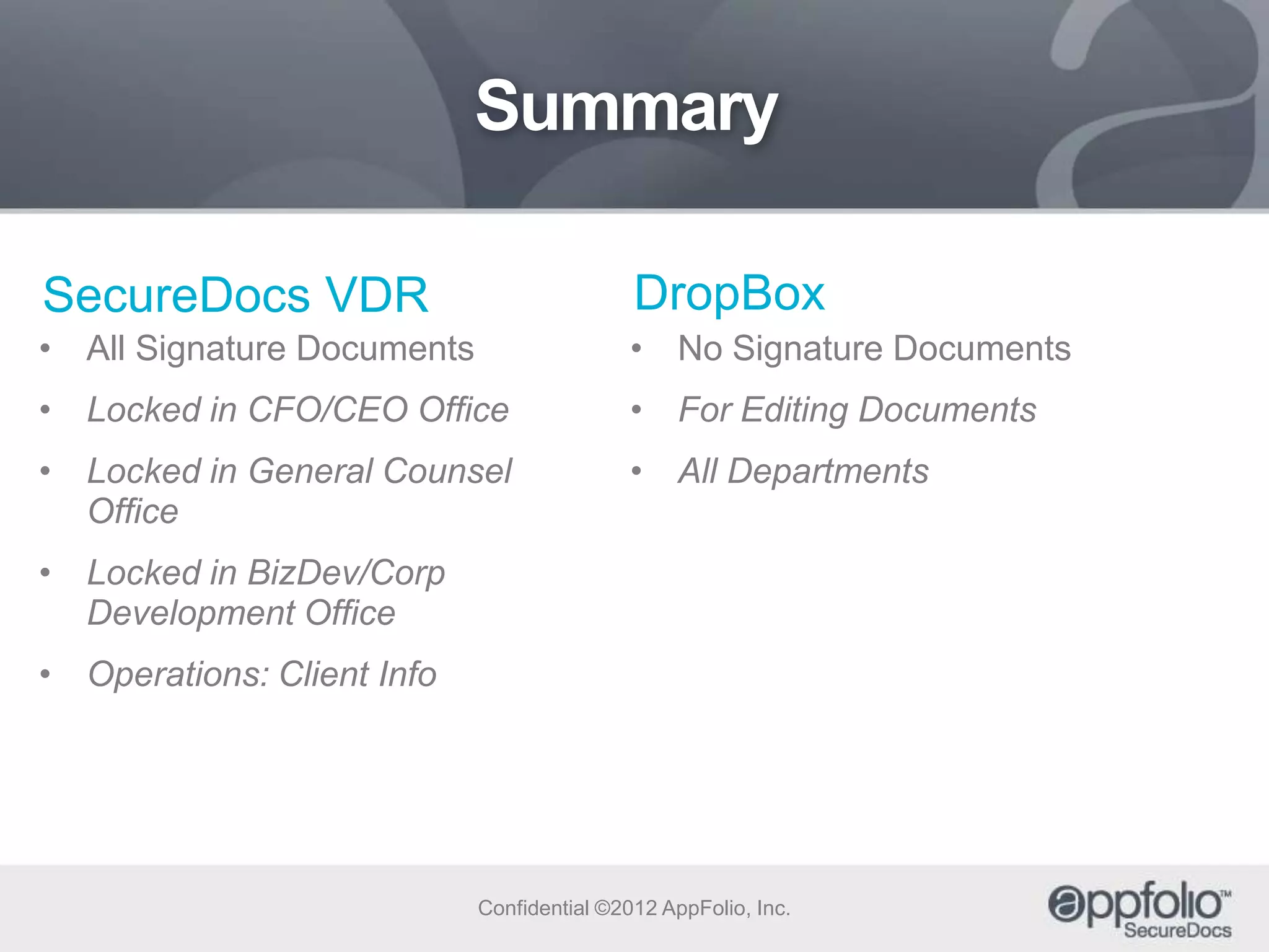 Summary
SecureDocs VDR

DropBox

• All Signature Documents

• No Signature Documents

• Locked in CFO/CEO Office

• For Editing Documents

• Locked in General Counsel
Office

• All Departments

• Locked in BizDev/Corp
Development Office
• Operations: Client Info

Confidential ©2012 AppFolio, Inc.

 