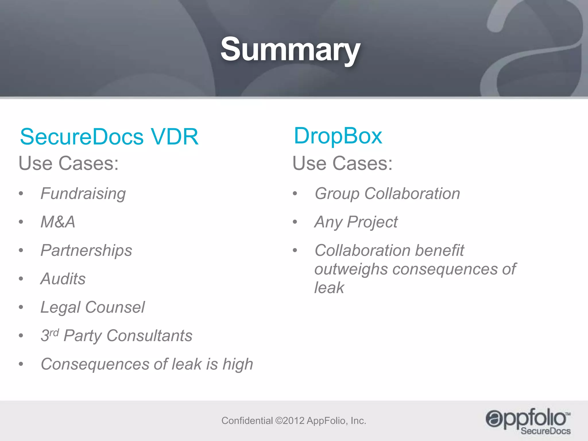 Summary
SecureDocs VDR

DropBox

Use Cases:

Use Cases:

• Fundraising

• Group Collaboration

• M&A

• Any Project

• Partnerships

• Collaboration benefit
outweighs consequences of
leak

• Audits
• Legal Counsel
• 3rd Party Consultants
• Consequences of leak is high

Confidential ©2012 AppFolio, Inc.

 