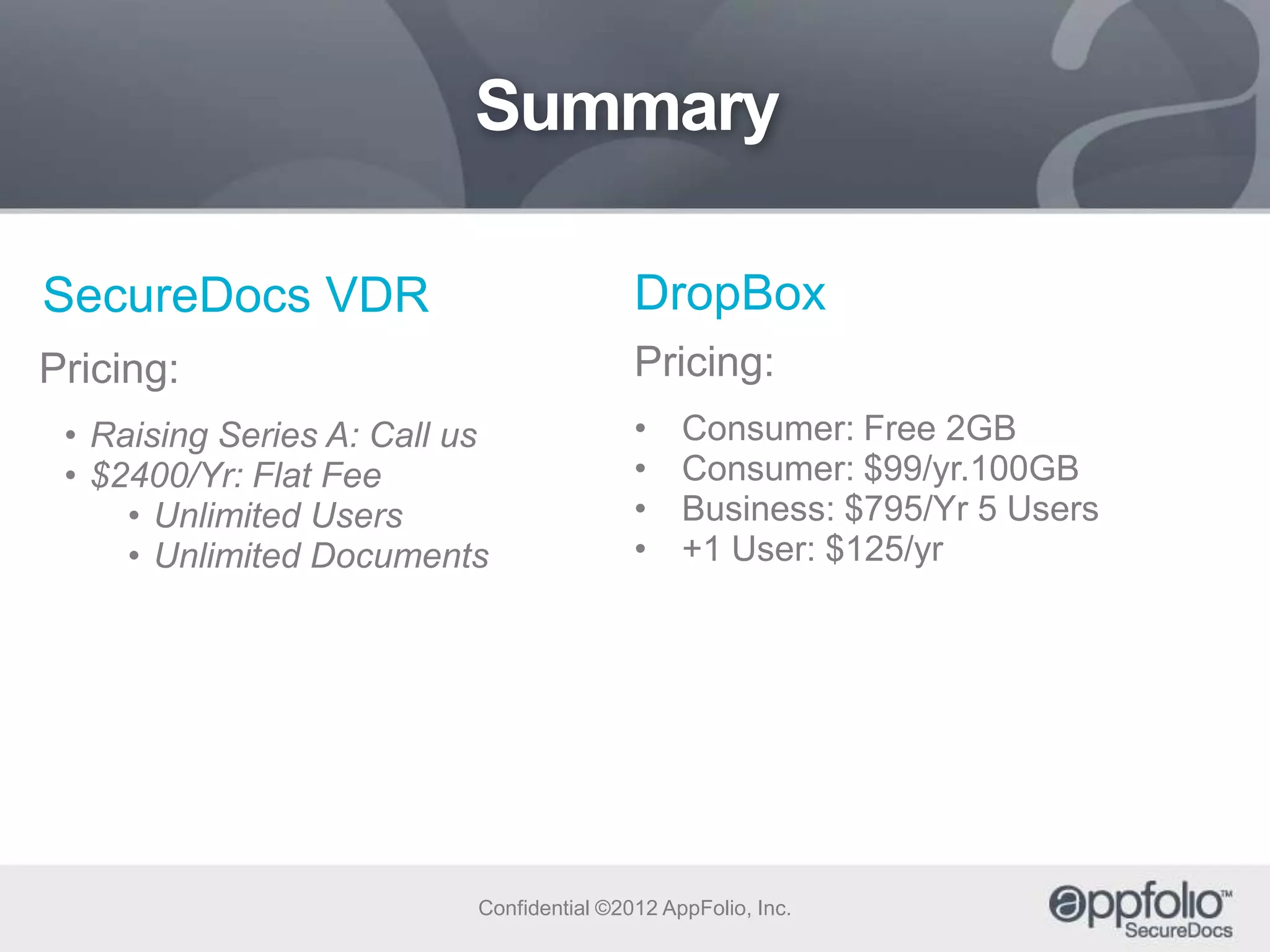 Summary
SecureDocs VDR

DropBox

Pricing:

Pricing:

• Raising Series A: Call us
• $2400/Yr: Flat Fee
• Unlimited Users
• Unlimited Documents

•
•
•
•

Consumer: Free 2GB
Consumer: $99/yr.100GB
Business: $795/Yr 5 Users
+1 User: $125/yr

Confidential ©2012 AppFolio, Inc.

 