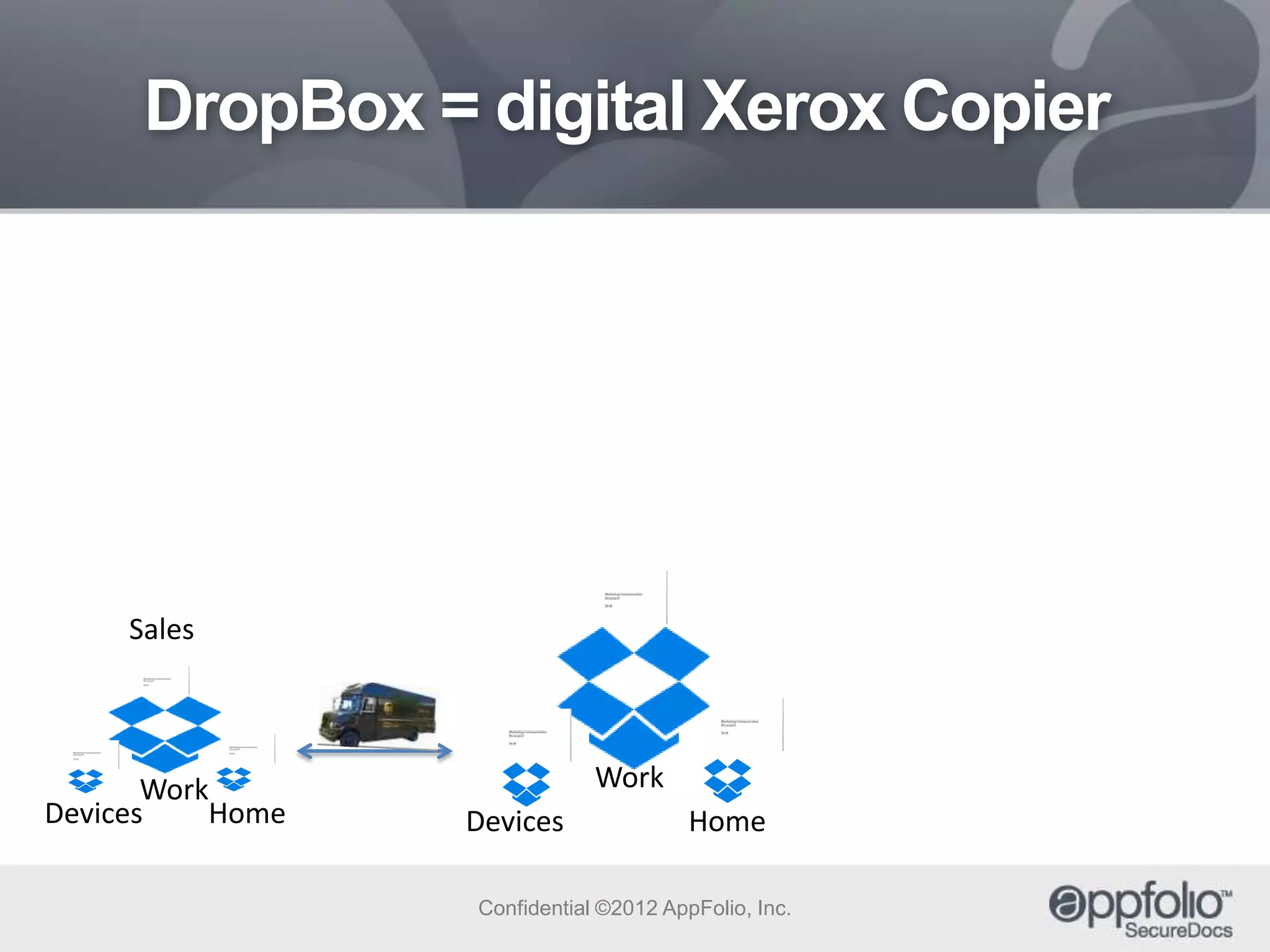 DropBox = digital Xerox Copier

Sales

Work
Devices
Home

Work
Devices

Home

Confidential ©2012 AppFolio, Inc.

 